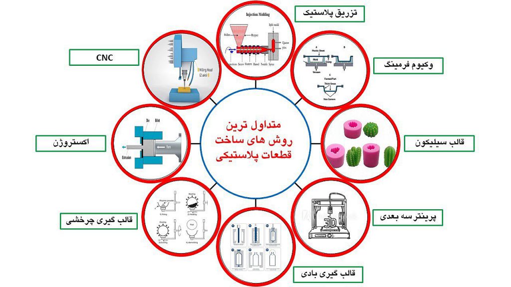 تزریق پلاستیک