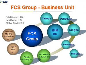 گروه fcs تایوان