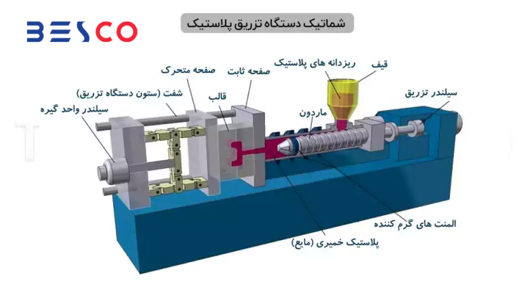 دستگاه تزریق پلاستیک