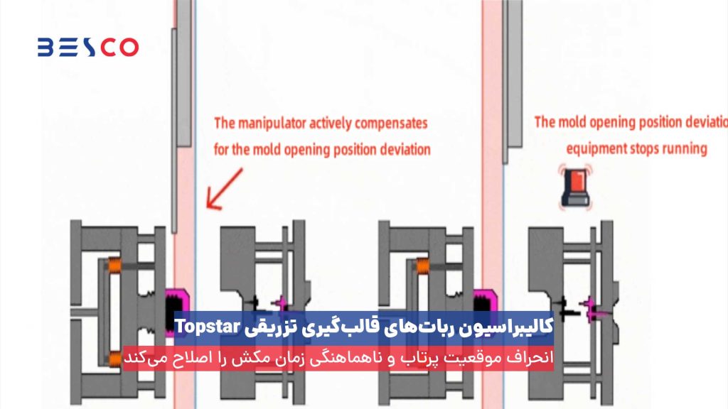 کالیبراسیون ربات‌های تزریق پلاستیک
