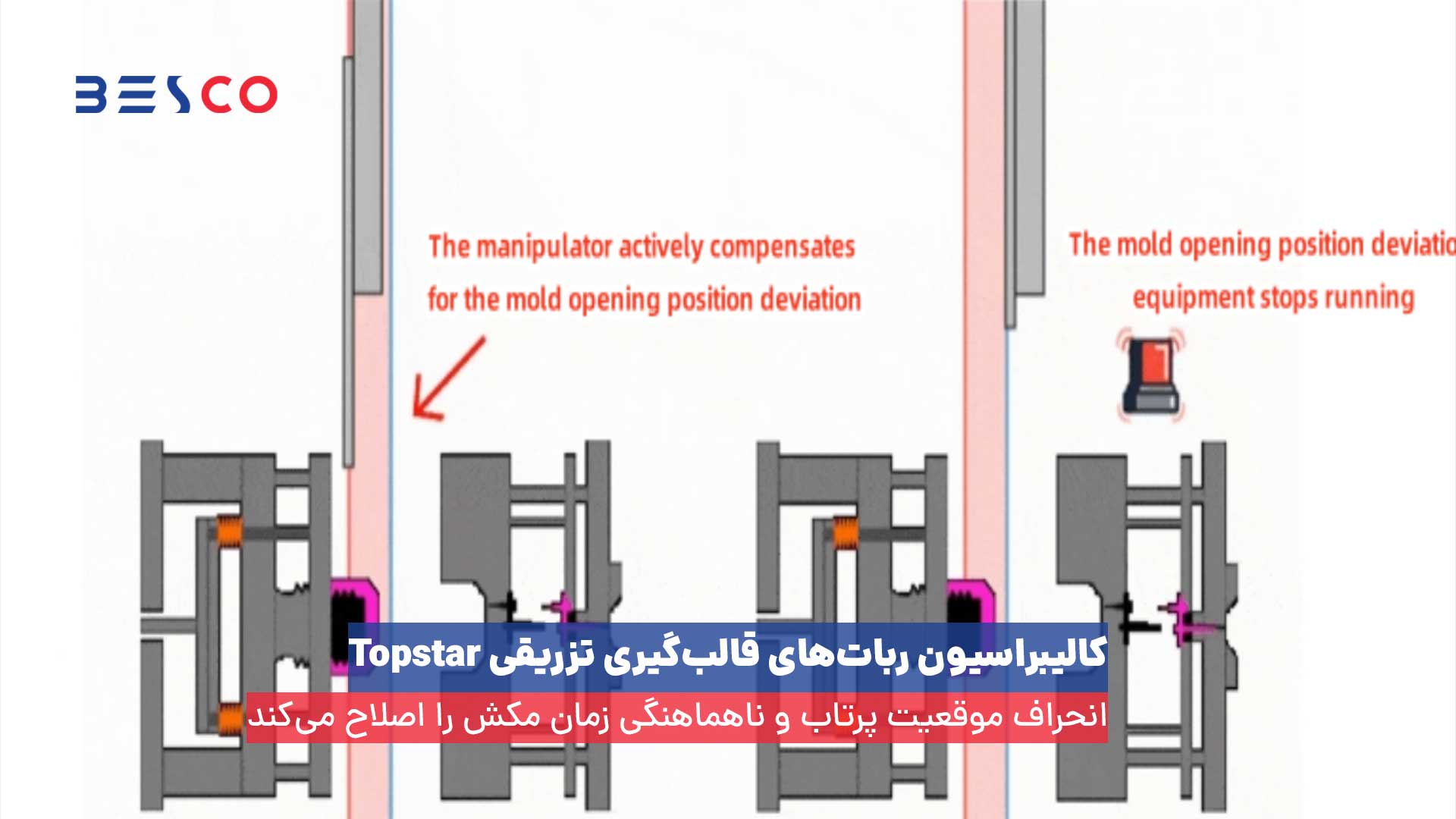 کالیبراسیون ربات‌های تزریق پلاستیک