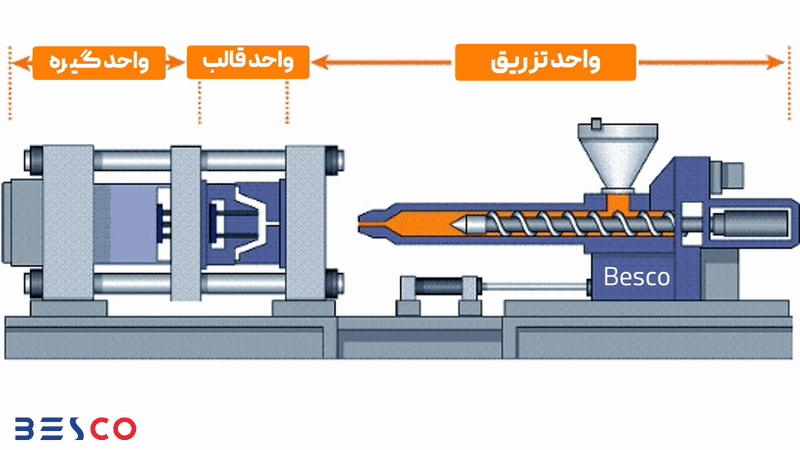 فرایند تزریق پلاستیک
