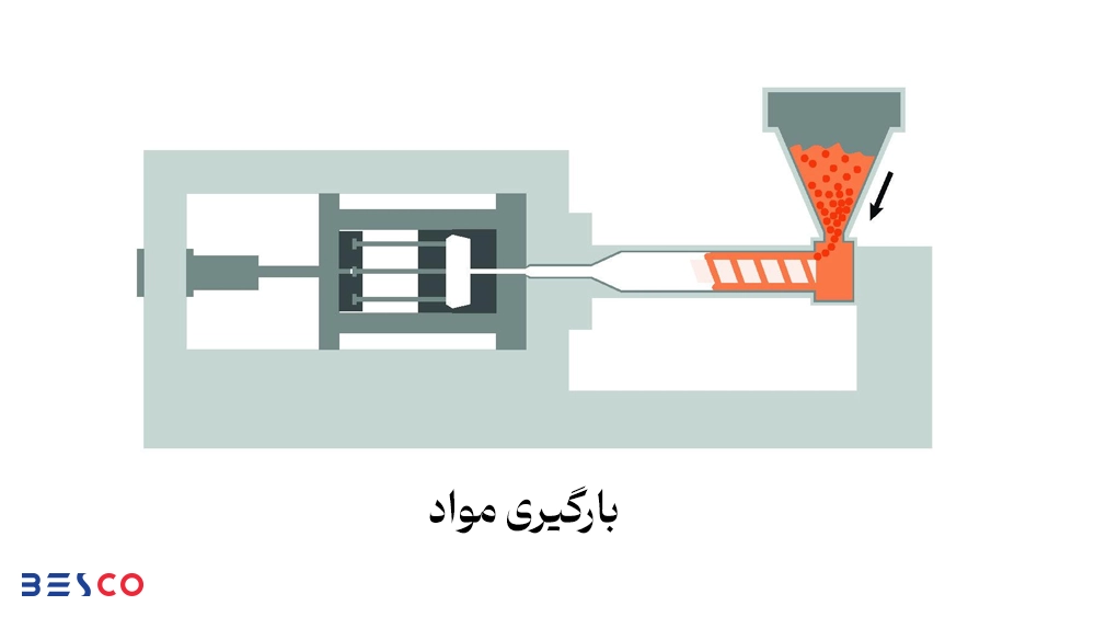 بارگیری موارد | تزریق پلاستیک چیست؟