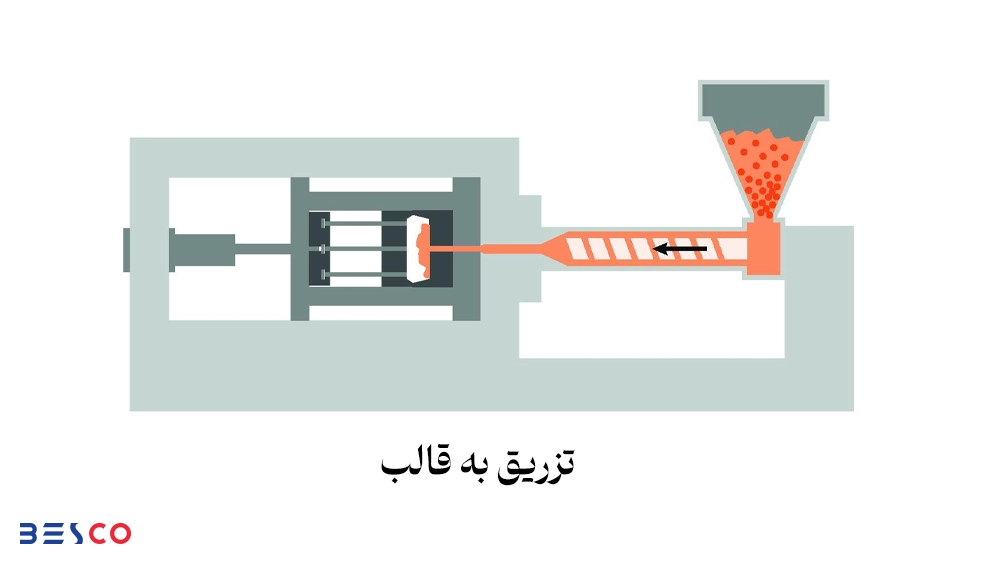 تزریق به قالب | تزریق پلاستیک چیست؟