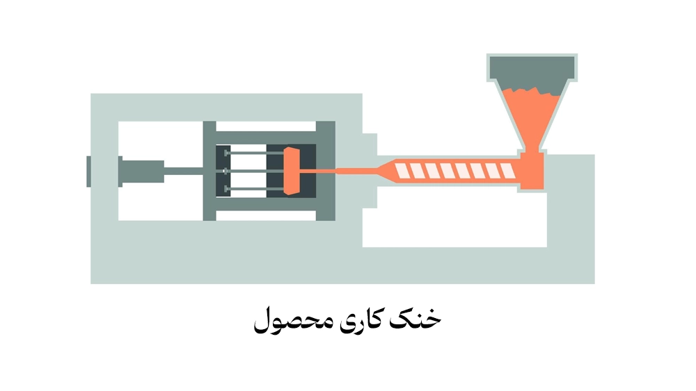 خنک کاری محصول | تزریق پلاستیک چیست؟